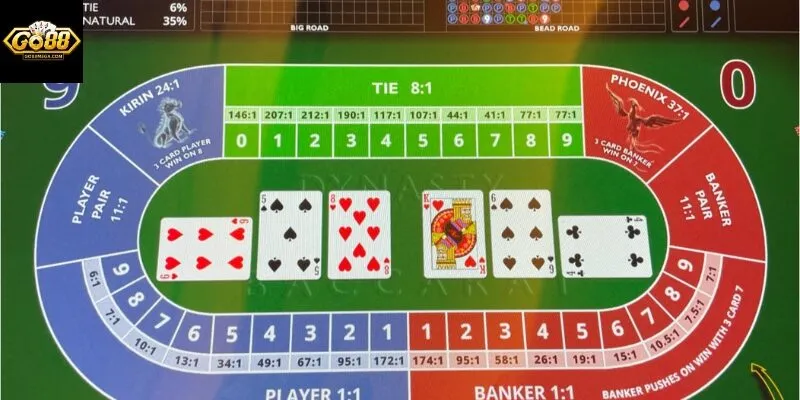 Bí kíp chơi Baccarat bất bại đánh hiệu quả 5 cach choi baccarat